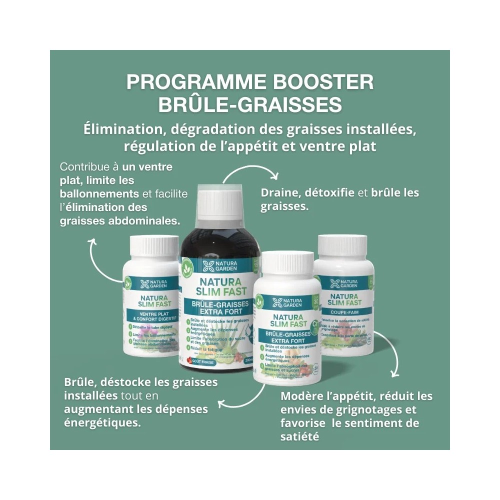 NATURA SLIM FAST PROGRAMME BOOSTER BRÛLE-GRAISSES ARGUMENTAIRE FR